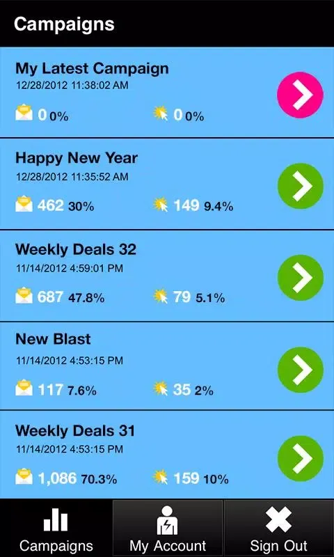DirectIQ Screenshots
