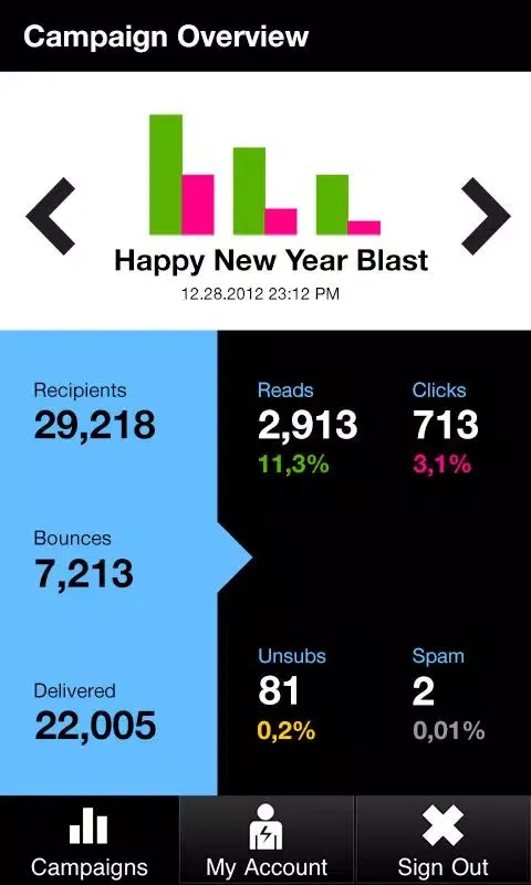 DirectIQ Screenshots