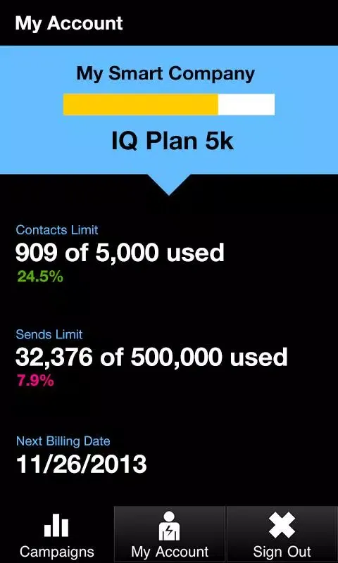 DirectIQ Screenshots