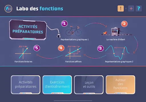 ภาพหน้าจอของ Labo des Fonctions