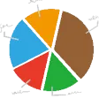 Polar Test Spanish