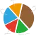 Polar Test Spanish