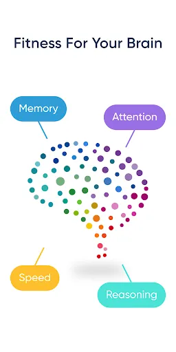 Скриншоты NeuroNation - Brain Training