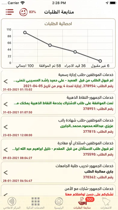 Скриншоты Ajman Police
