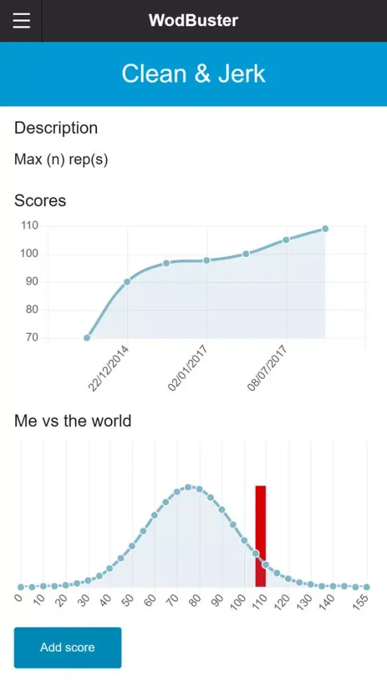 Aku CrossFit应用截图