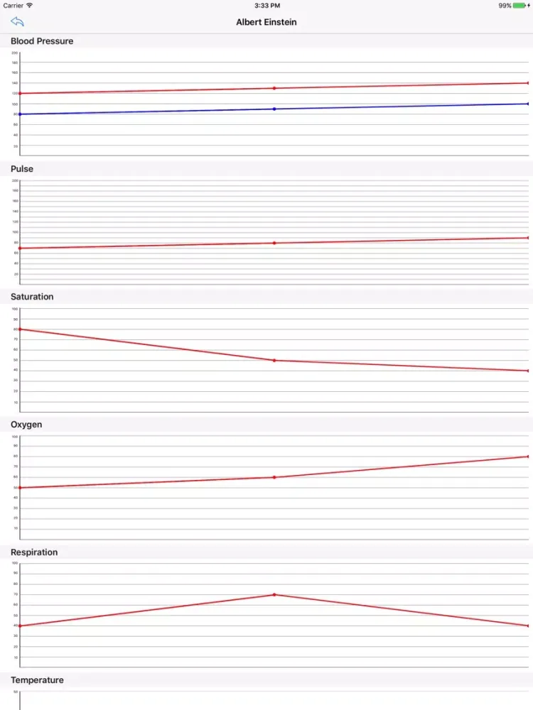 Patient Outreach iPad  Screenshots