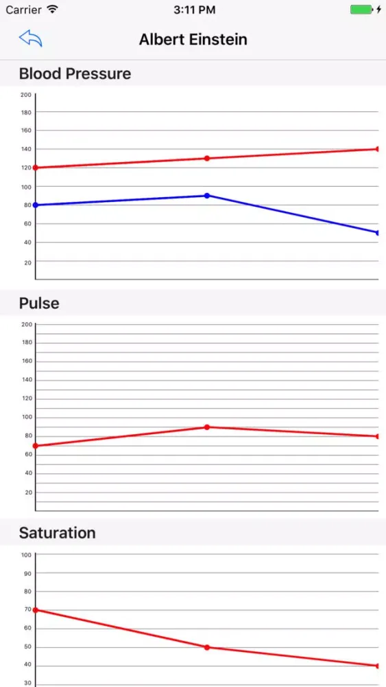 Patient Outreach Screenshots