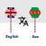 English To Ewe Translator