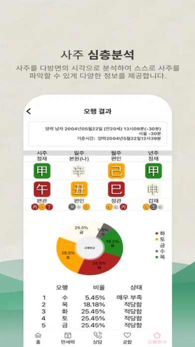 만세력 설명서 Screenshots