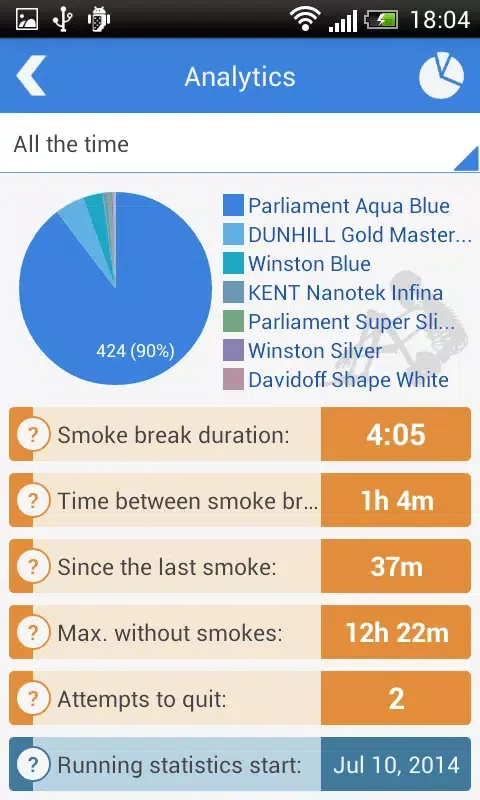 Tangkapan skrin Cigarette Analytics