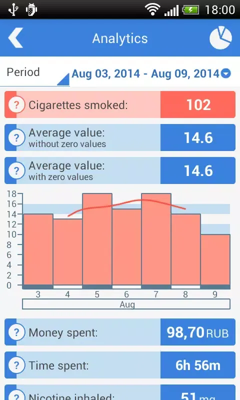 Tangkapan skrin Cigarette Analytics