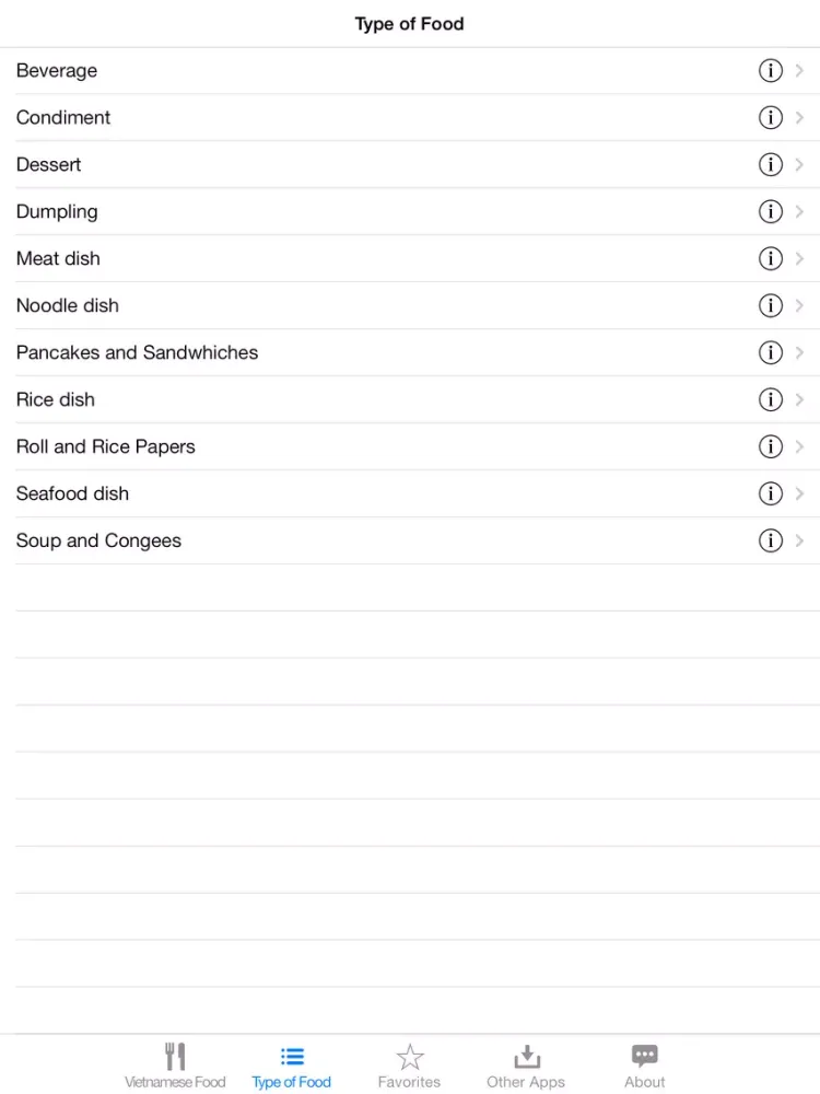 تصاویر Guide To Vietnamese Food iPad 