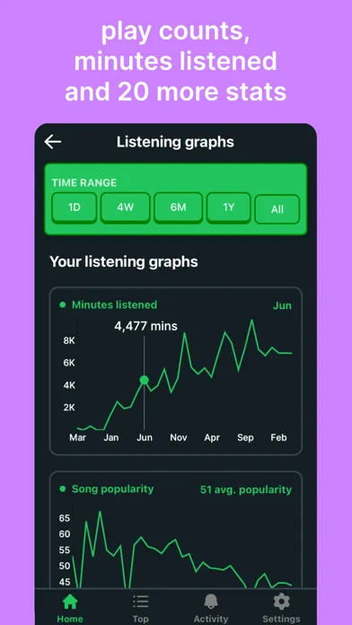 Capturas de pantalla de Trackify for Spotify Stats