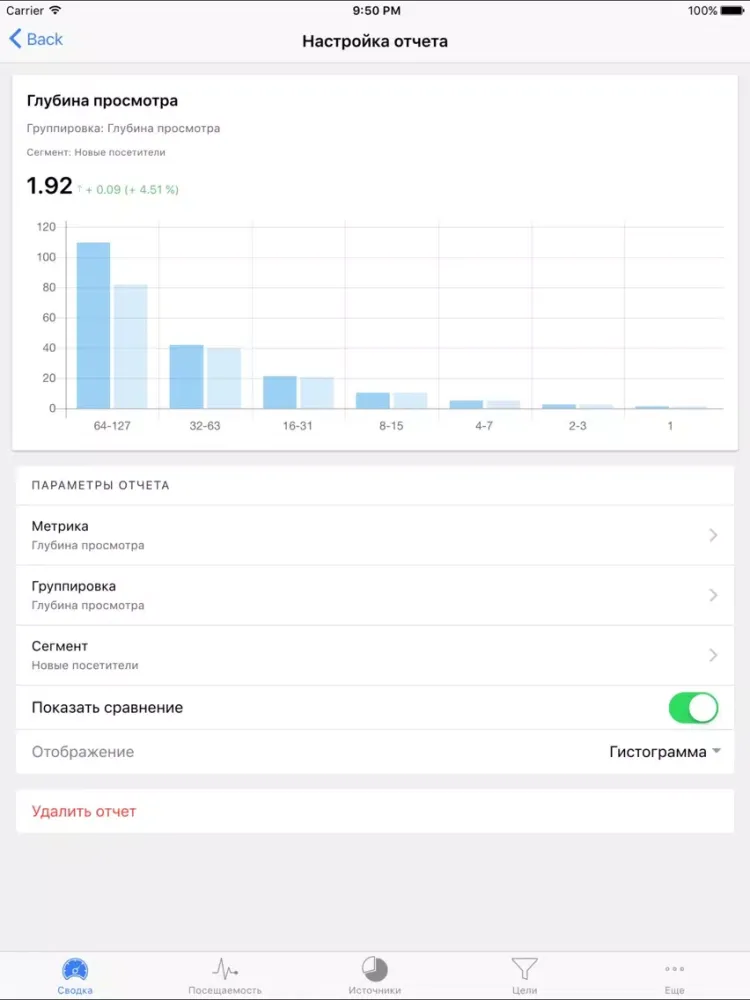 صور Ya.Analytics - Статистика iPad 