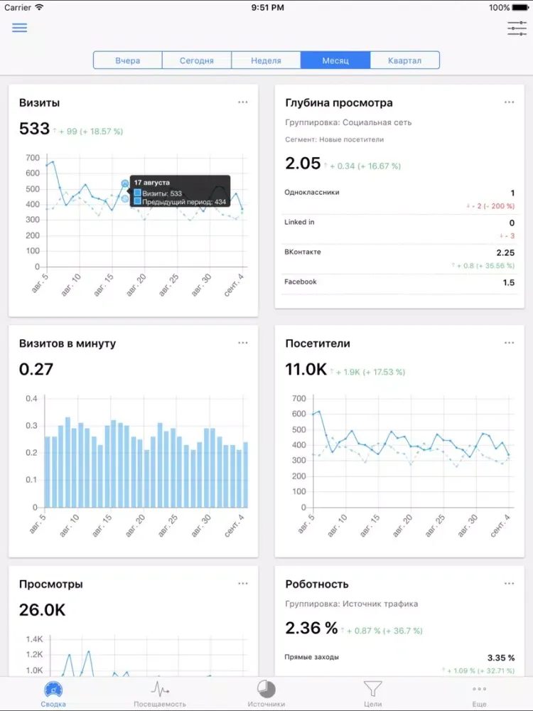 صور Ya.Analytics - Статистика iPad 