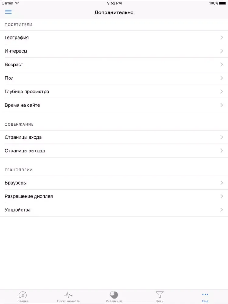 صور Ya.Analytics - Статистика iPad 