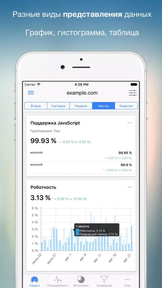صور Ya.Analytics - Статистика