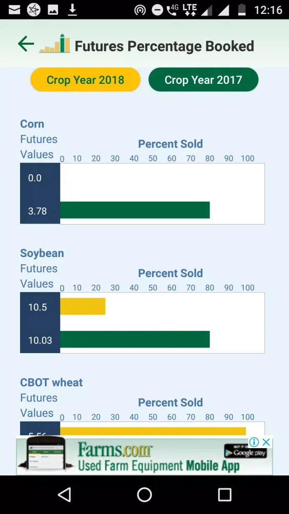 Farms.com Markets & News スクリーンショット