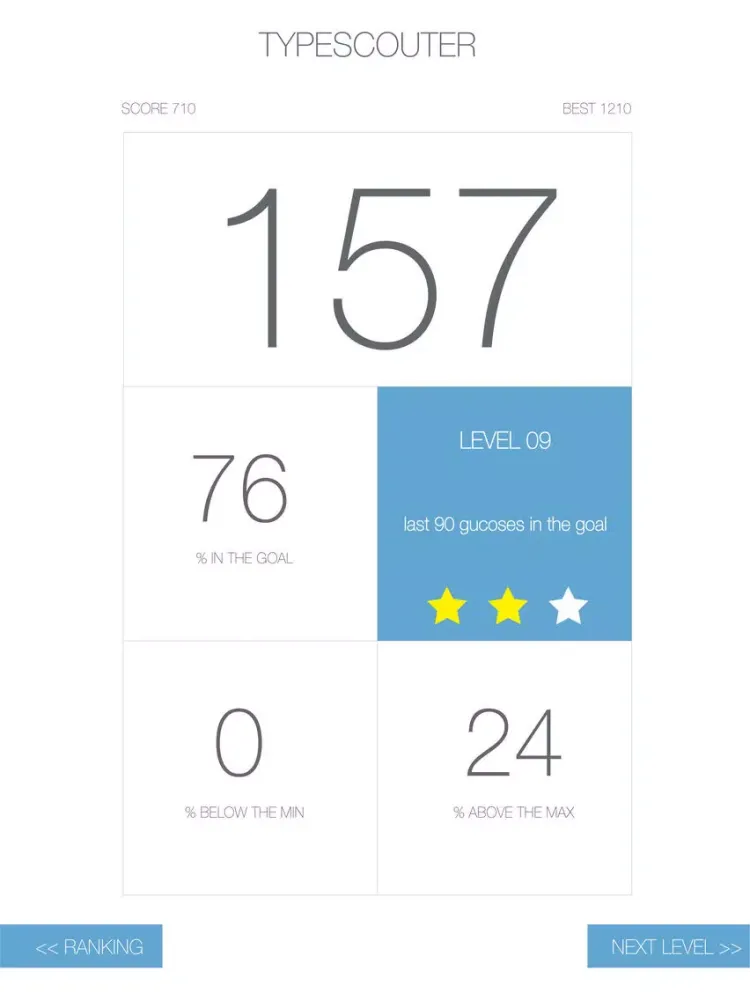 Скриншоты TypeScouter iPad 