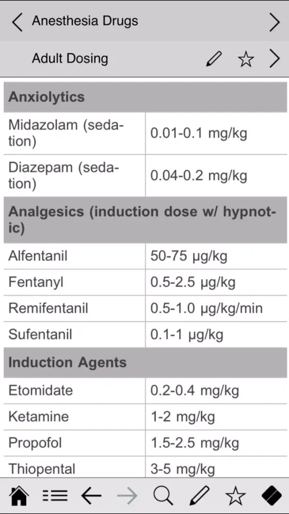 Anesthesiology pocketcards Screenshots