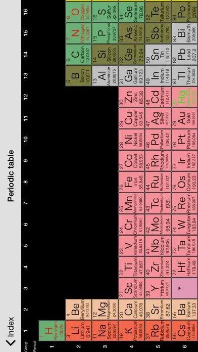 Zrzuty ekranu Smart periodic table