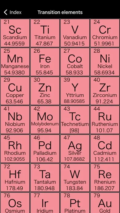 Zrzuty ekranu Smart periodic table