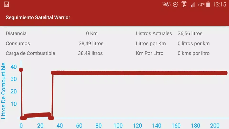 Warrior Seguimiento Satelital Screenshots