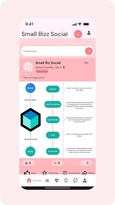 ภาพหน้าจอของ Small Bizz Social