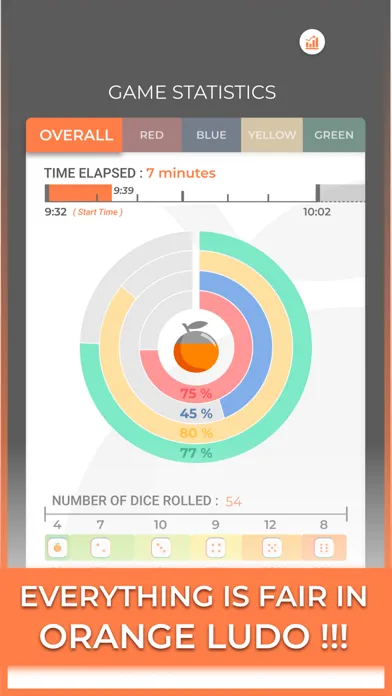 تصاویر Orange Ludo
