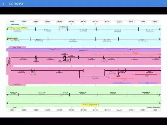 Captures d'écran de Unique Bible App Plus iPad 
