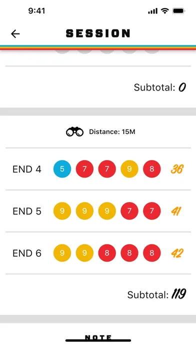 ภาพหน้าจอของ AIMS Scoring System