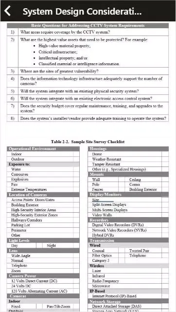 Learn CCTV Systems at home Screenshots