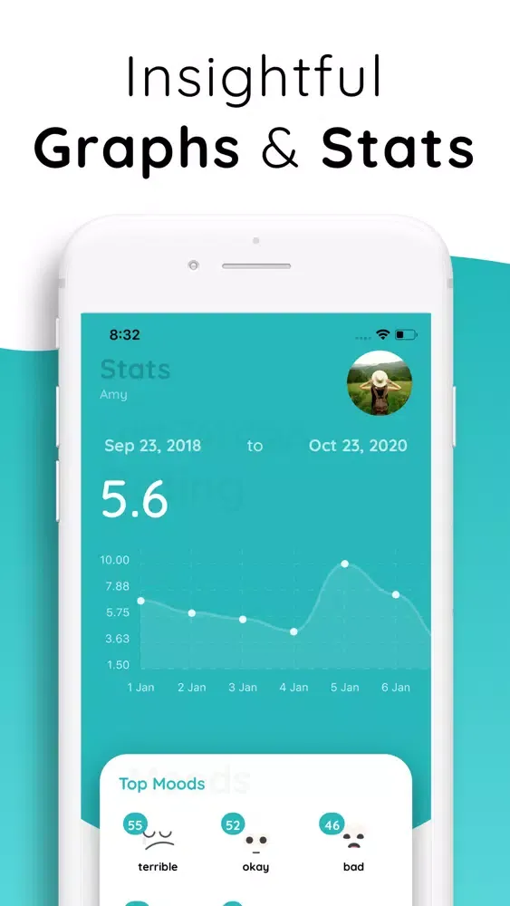 Capturas de pantalla de Chiku – Journal & Mood Tracker