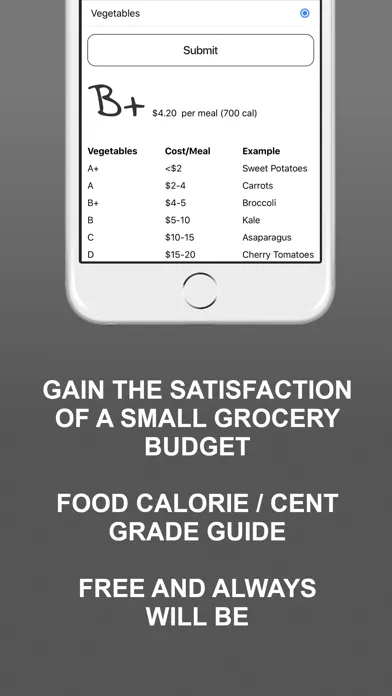 Captures d'écran de ¢runch: food cost per calories
