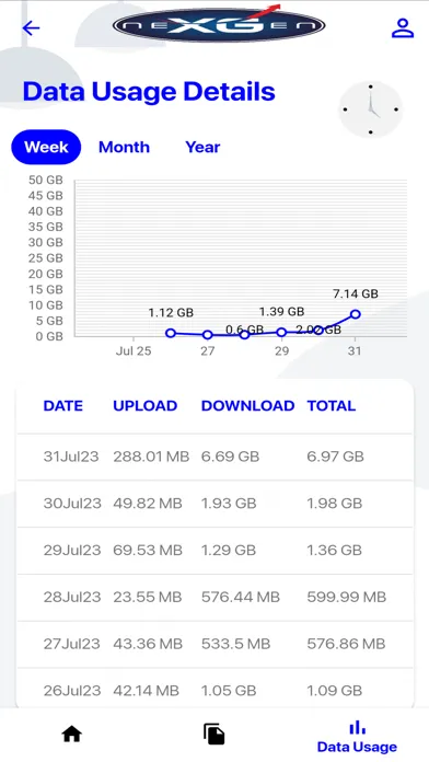 تصاویر Nexgen ISP