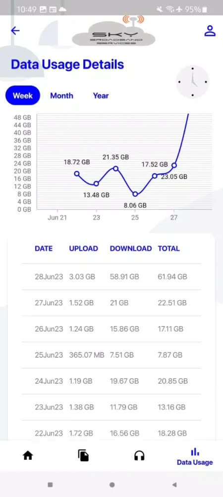 Sky Broadband Services 스크린샷