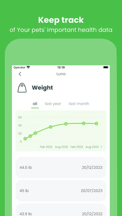 Zrzuty ekranu DogDoc - Dog Health Assistant