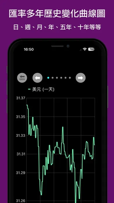 台灣匯率換算 Ekran Görüntüleri