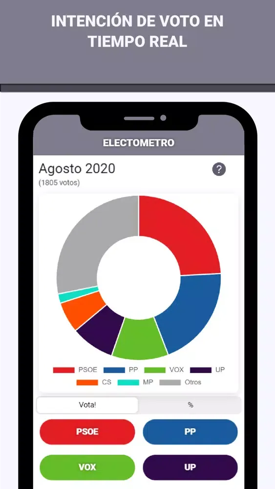 Electometro Screenshots