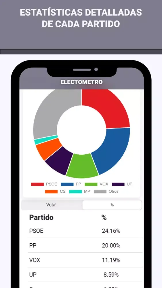 Electometro Screenshots