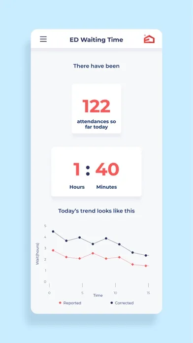 Capturas de tela do EARL