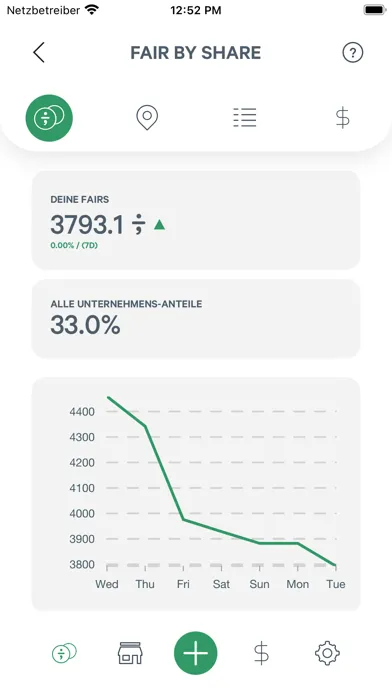 تصاویر fair by share