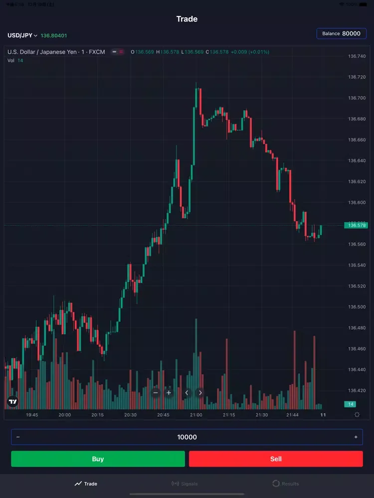 Forex trading strategies app iPad 應用截圖