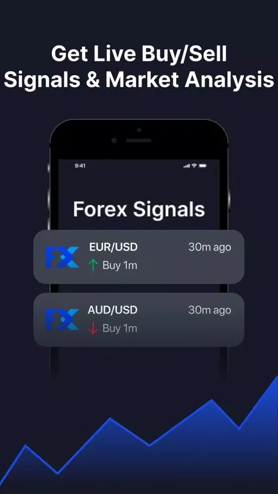 Forex trading strategies app應用截圖