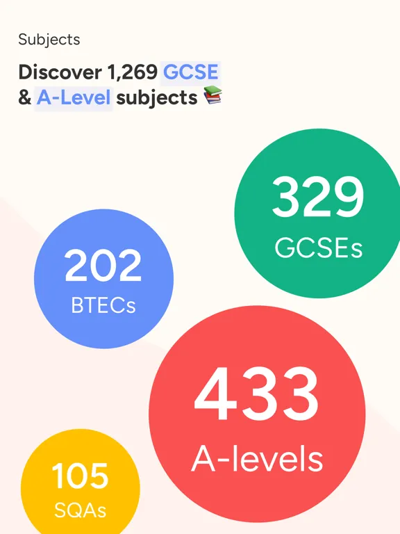 Zrzuty ekranu Adapt - Revision & Assessment iPad 