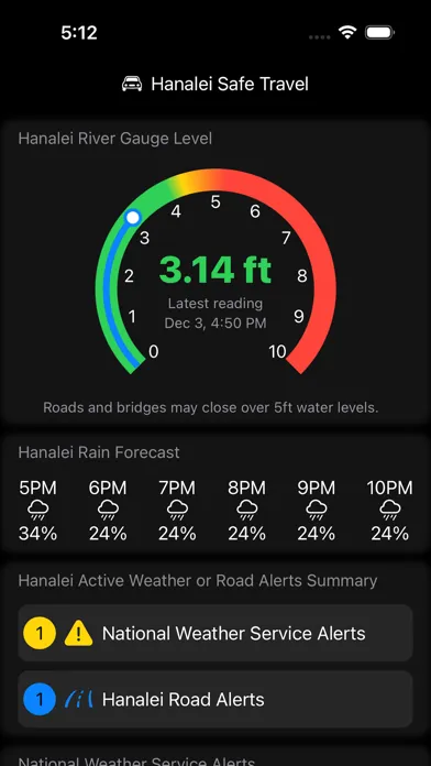 Screenshot di Hanalei