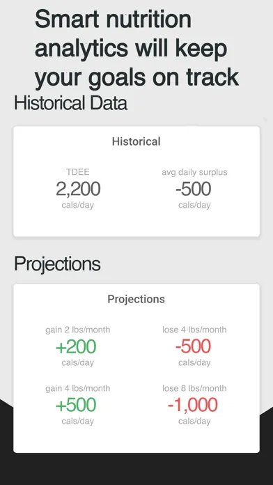 تصاویر The Weight Gain App