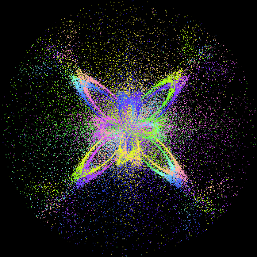 Particles