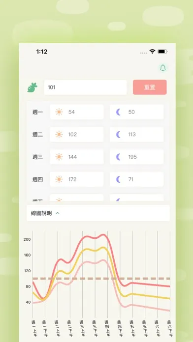 Zrzuty ekranu 動森好朋友