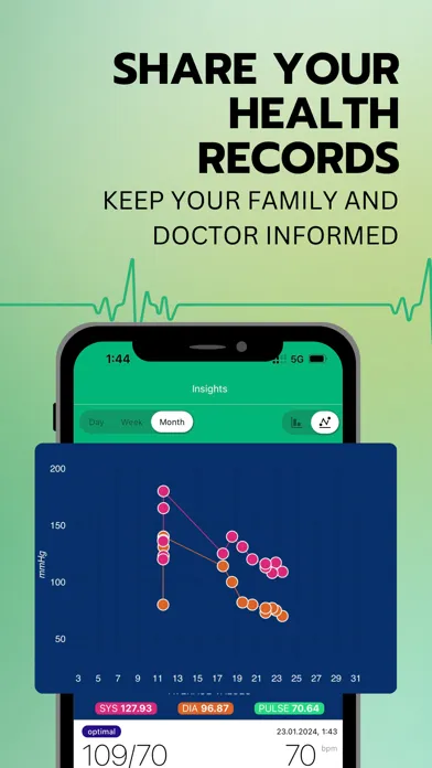 Zrzuty ekranu Joda - Blood Pressure App